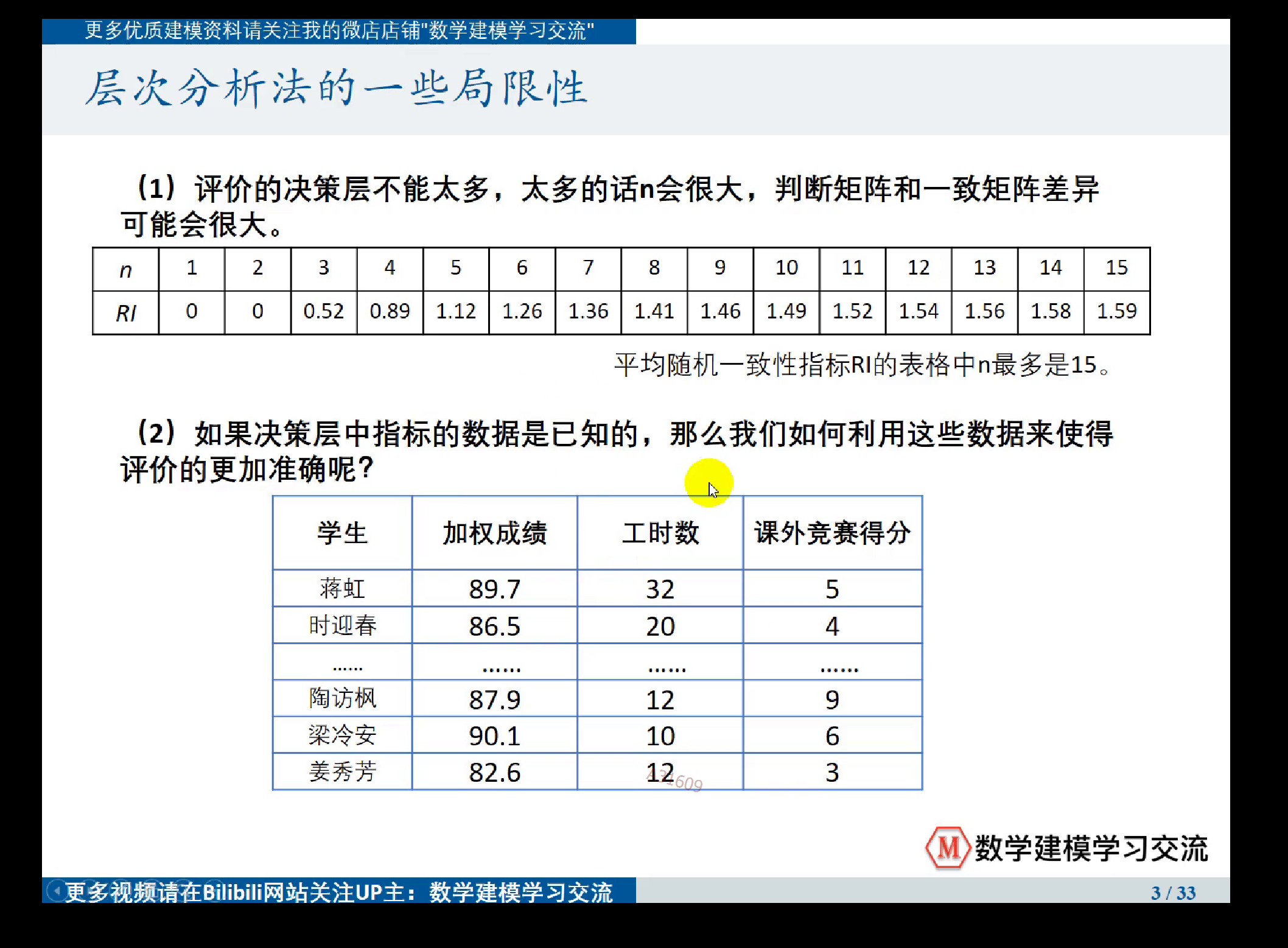 层次分析法局限性