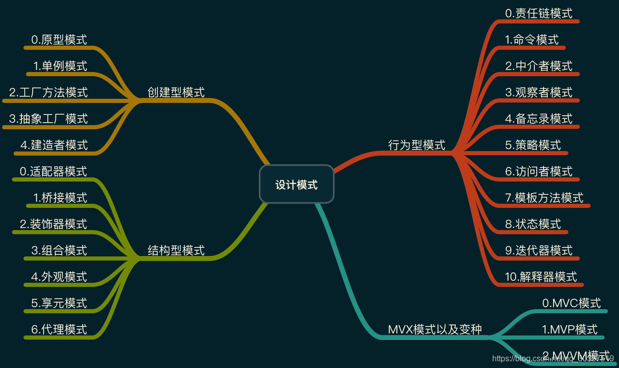 设计模式类型
