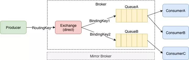 全网最全RabbitMQ总结，别再说你不会RabbitMQ