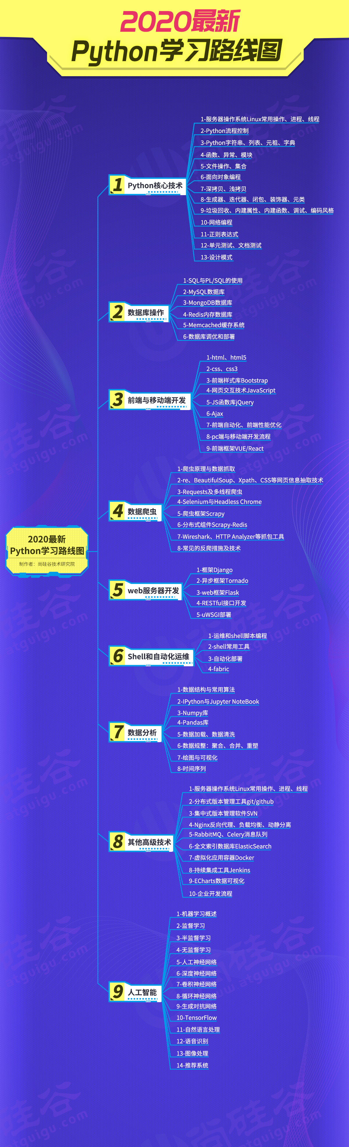 python学习路线图