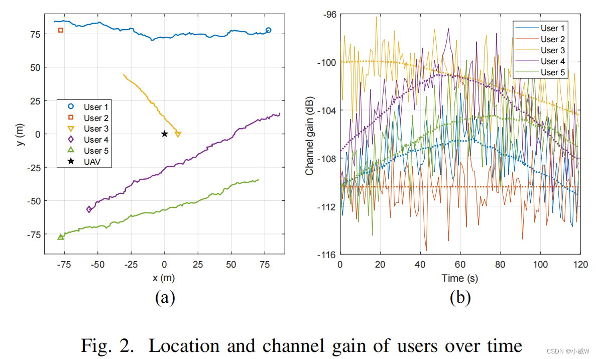 【论文阅读】Joint Uplink and Downlink Resource Allocation for UAV-enabled MEC ...