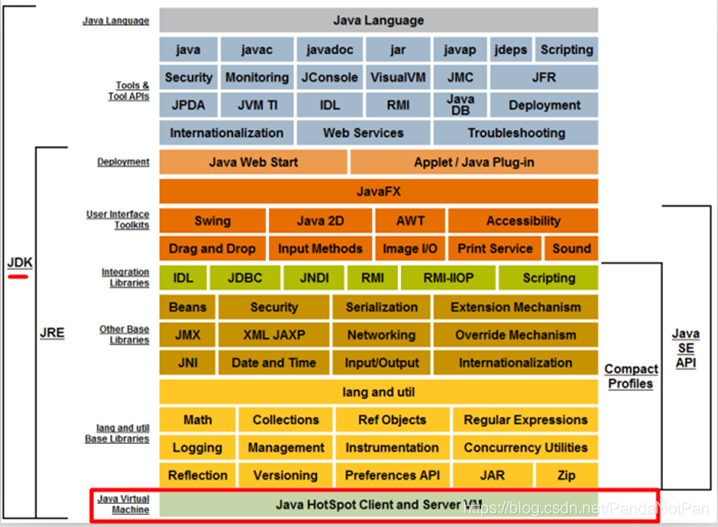 JAVA模型概念图
