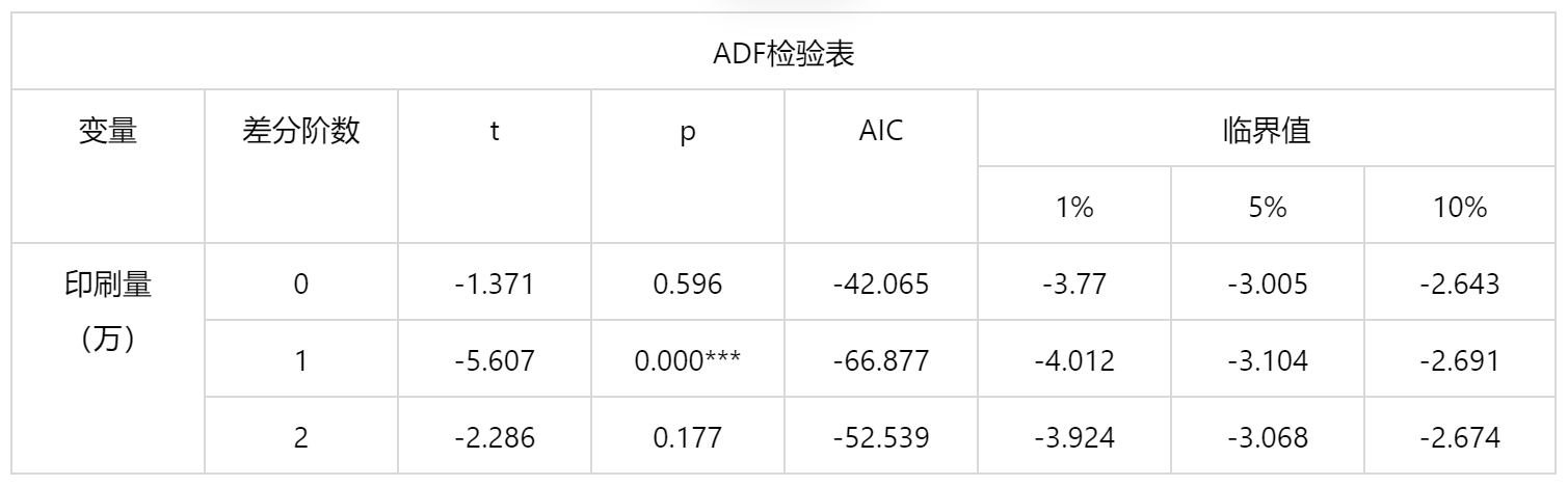 常用计量经济模型汇总/附案例教程