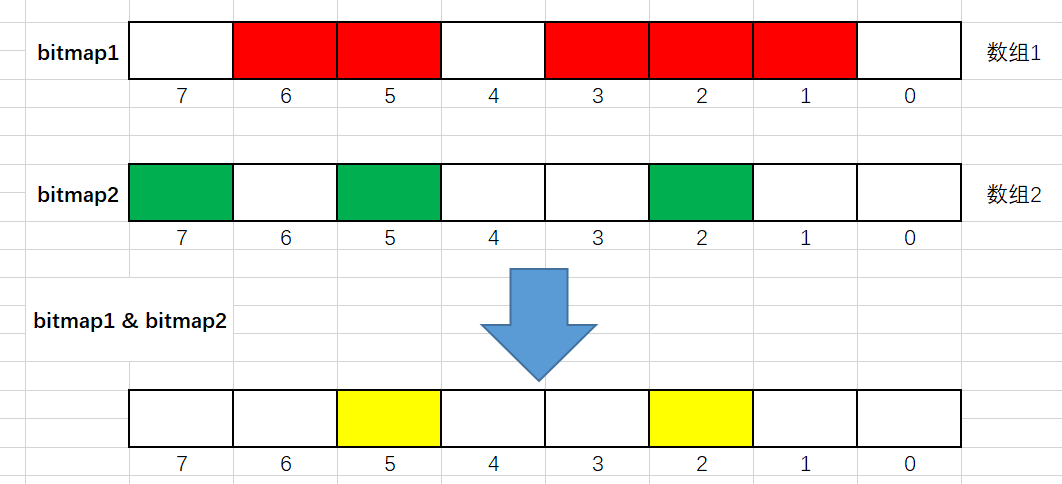 SQL如何利用Bitmap思想优化array_contains()函数_sql bitmap-CSDN博客