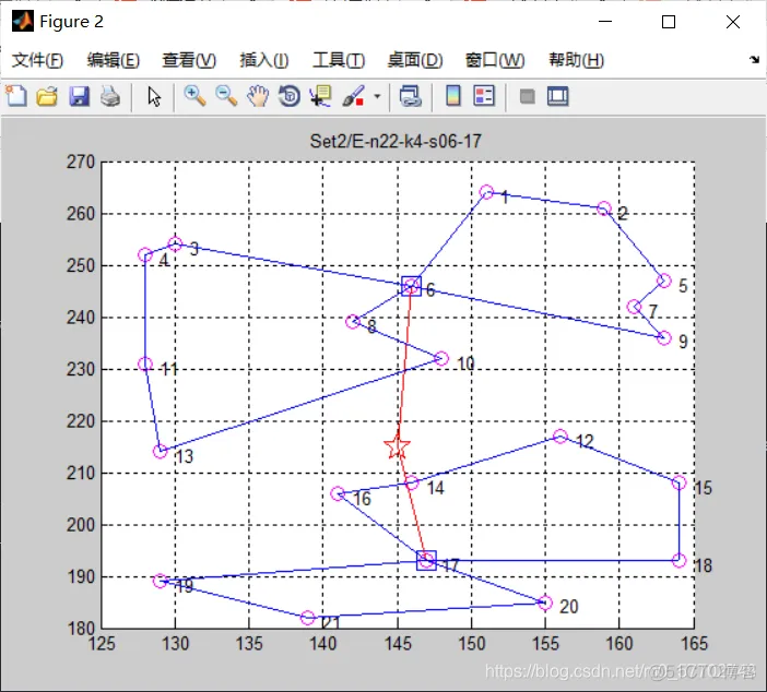 【VRP问题】基于人工蜂群算法求解双层2E-VRP问题_人工蜂群算法_04