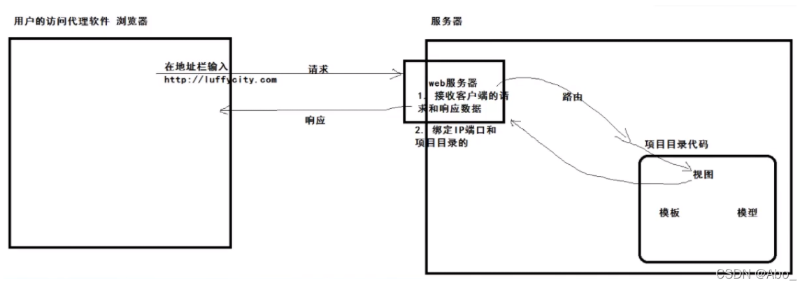 [外链图片转存失败,源站可能有防盗链机制,建议将图片保存下来直接上传(img-yR0rB5lR-1648294755725)(C:/Users/Abo/AppData/Roaming/Typora/typora-user-images/image-20220326192226891.png)]