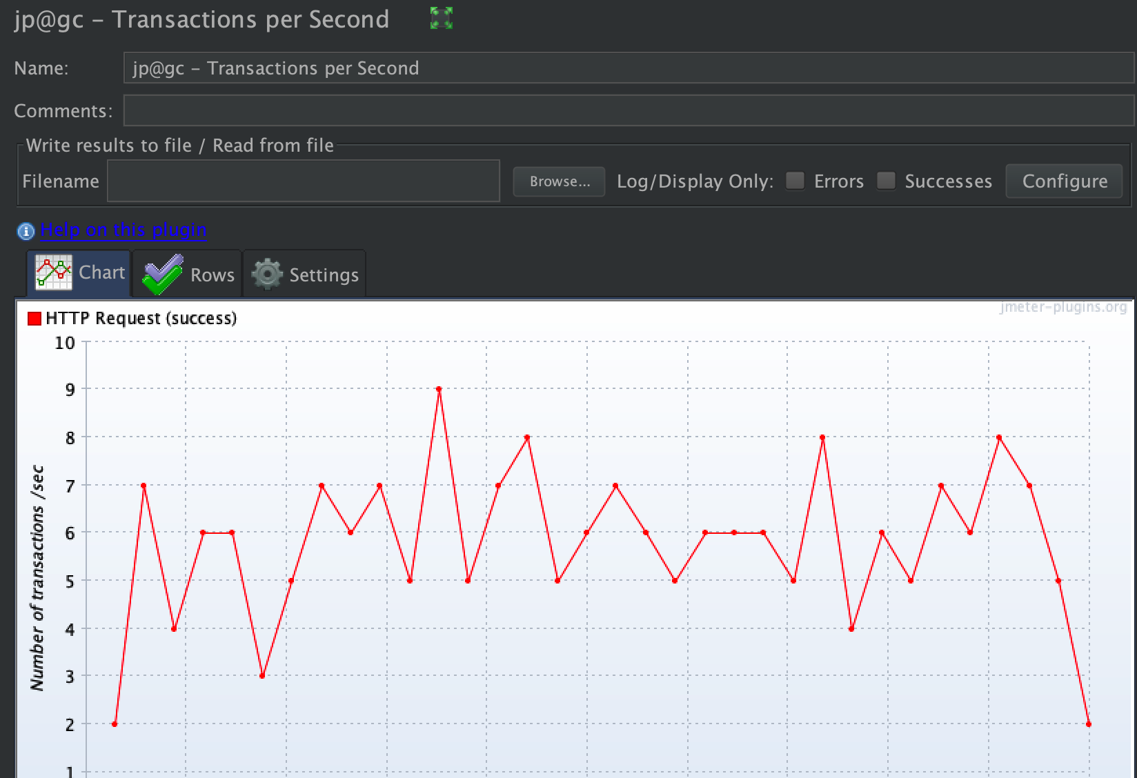 Transactions per Second 查看TPS