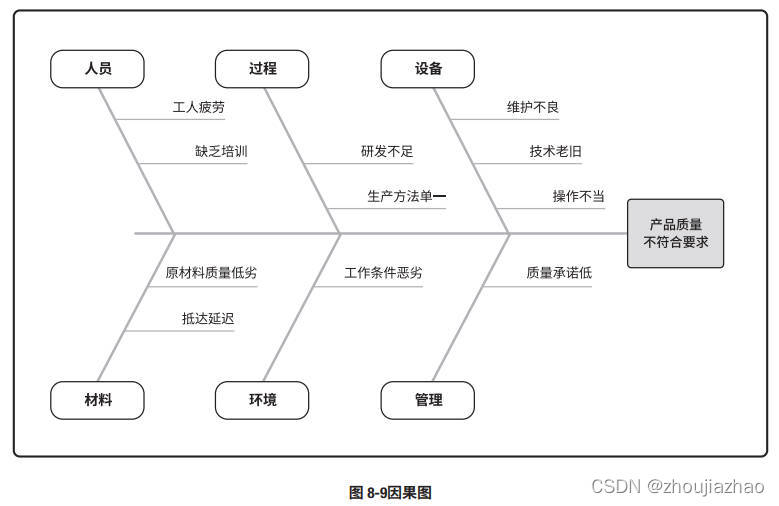 Cause_and_Effect_Diagram_ZH