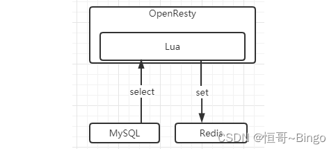 [外链图片转存失败,源站可能有防盗链机制,建议将图片保存下来直接上传(img-TPCS8uek-1655367724026)(Lua优化首页.assets/1655365058445.png)]