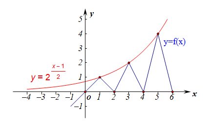 992978-20171125170247937-1605765711.png