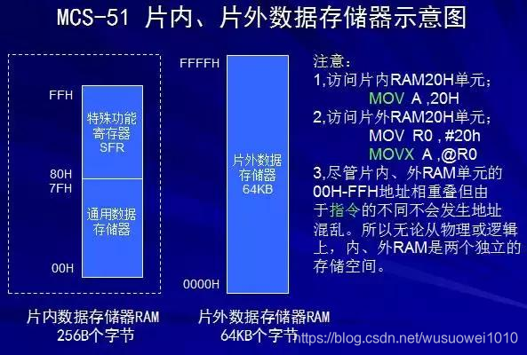 多种单片机结构和原理讲解！