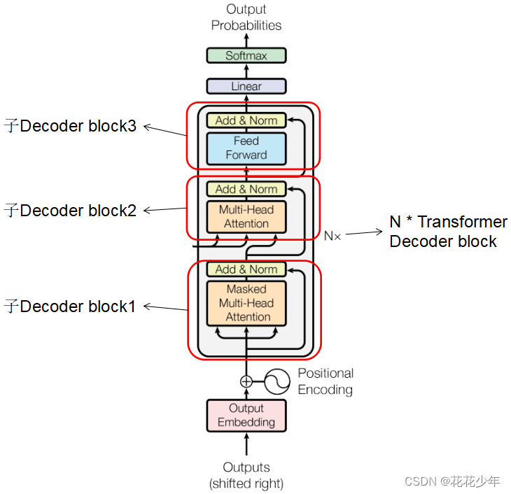Transformers Decoder Part 【Transformer系列】关于Transformer的若干问题FAQ解析_史上最全transformer面试题系列(-):灵魂20问帮你 ...