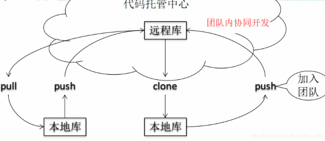 [外链图片转存失败(img-r5B0YbV4-1562924916787)(C:\Users\RootUser\AppData\Roaming\Typora\typora-user-images\1556422951225.png)]
