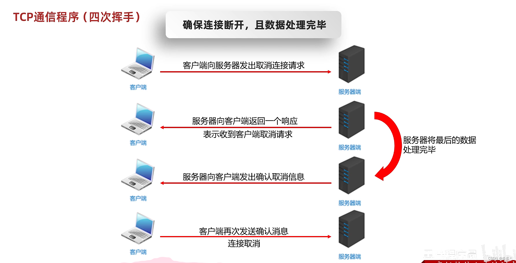 https://i-blog.csdnimg.cn/blog_migrate/a8be9b4e5c3c6d84ca5fb0923375274f.png https://i-blog.csdnimg.cn/blog_migrate/a8be9b4e5c3c6d84ca5fb0923375274f.png