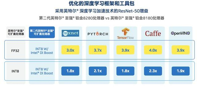 英特尔AI医疗实战曝光：10倍加速辅助诊断、准确度高达90%