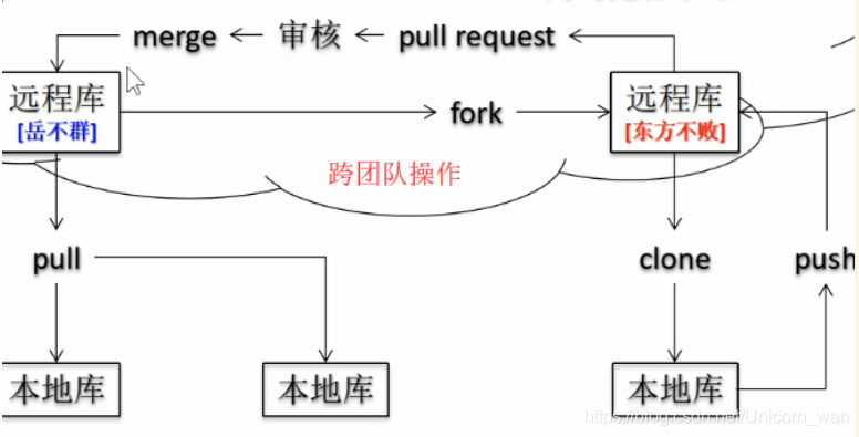 [外链图片转存失败(img-sn527u6O-1562924916787)(C:\Users\RootUser\AppData\Roaming\Typora\typora-user-images\1556423037602.png)]