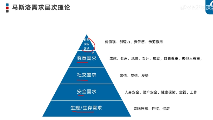 产品经理基础入门插图13 产品经理基础入门