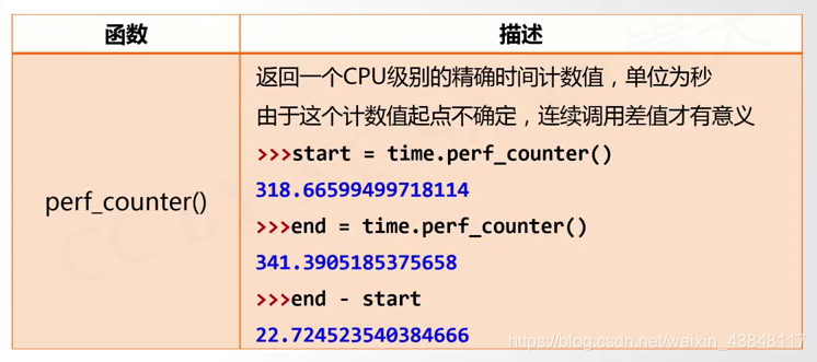 计时