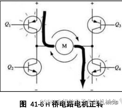专题：手把手学习硬件基础------8、驱动电路