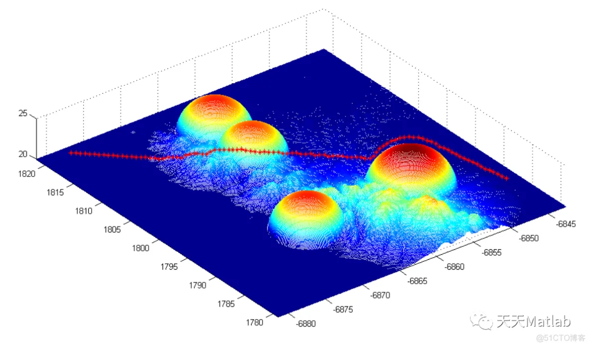 【路径规划】A*算法解决三维路径规划问题_路径规划