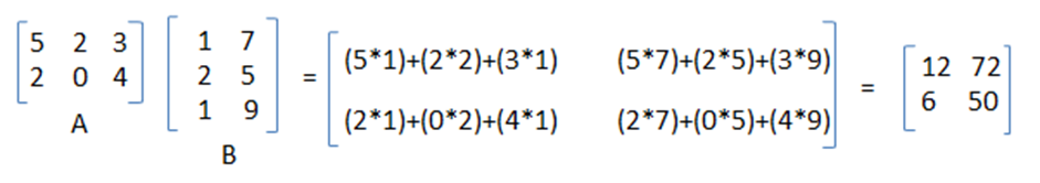 Matrix Chain Multiplication