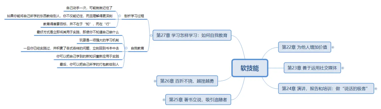 软技能27章.png