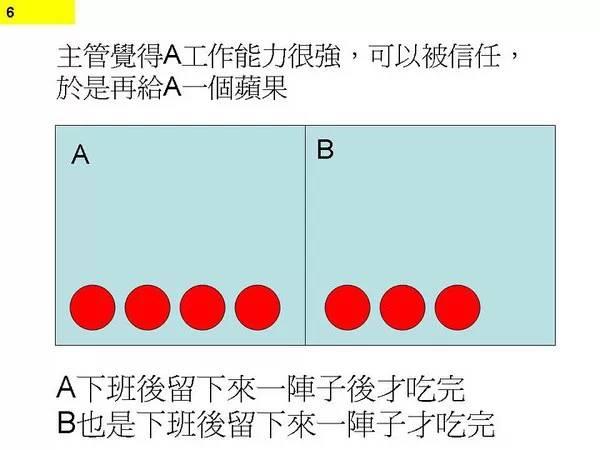 图4：图解程序猿不停加班原因