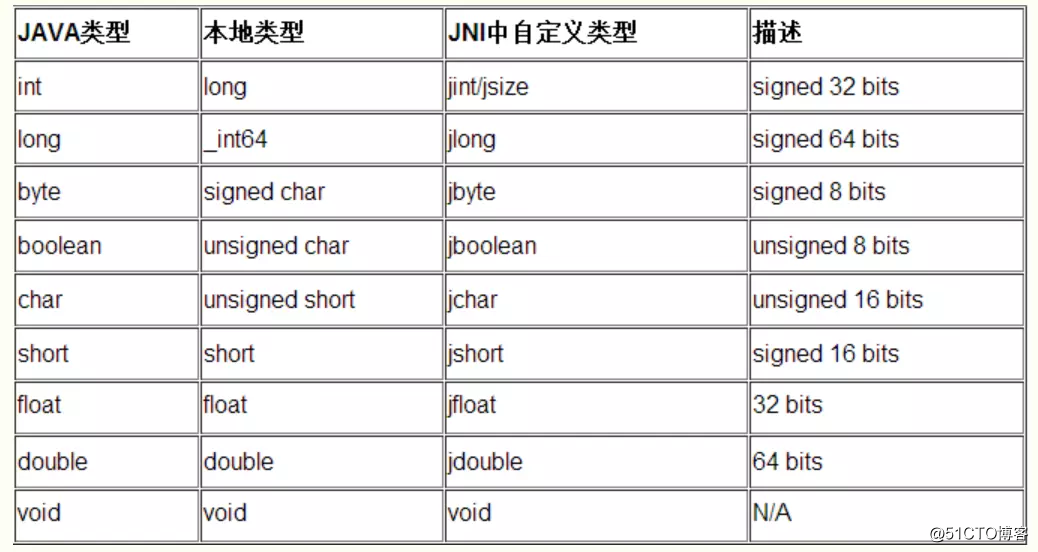 在 Android 中使用 JNI 的总结