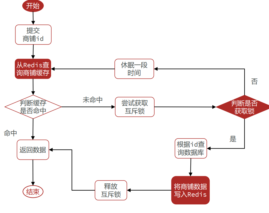 image-20220516103138696