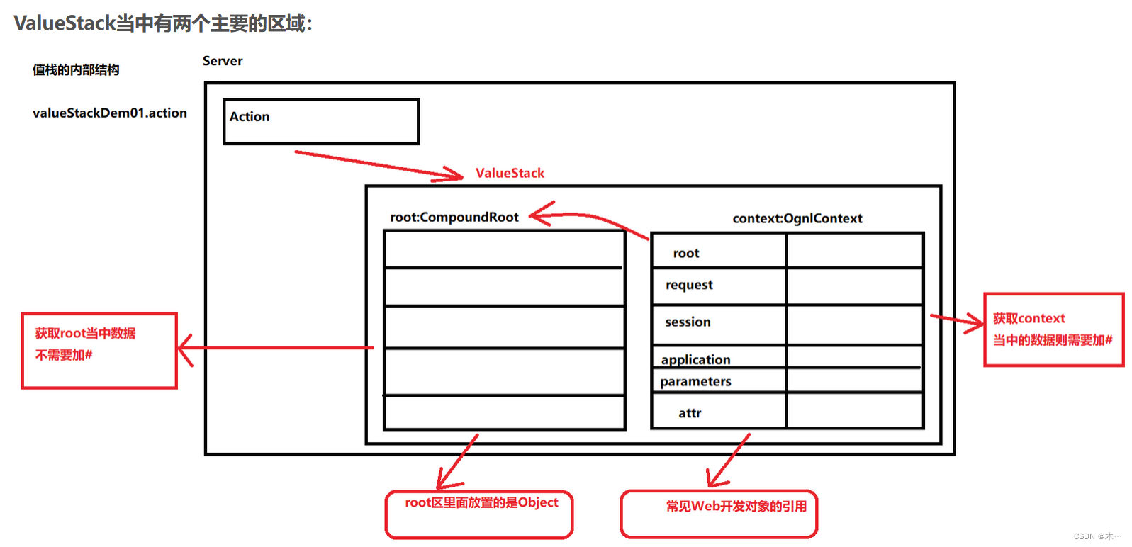 java struts2漏洞 （ctfshow279）_ctfshow web279-CSDN博客