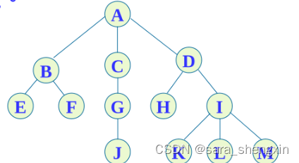 树是什么组成 a8f08ba488006b745c9f4c1347414734.png