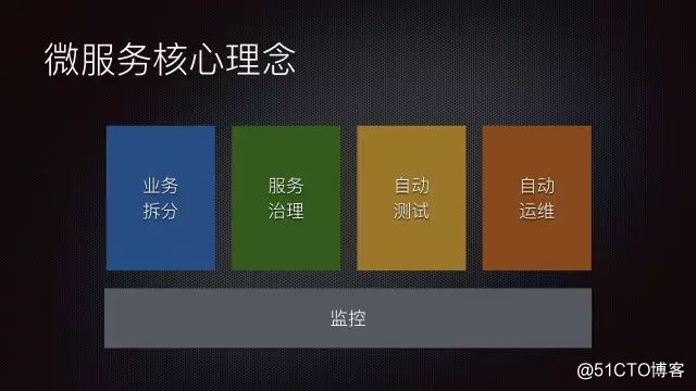 架构演进之「微服务架构」