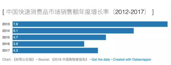 快消品行业B2B电商平台解决方案
