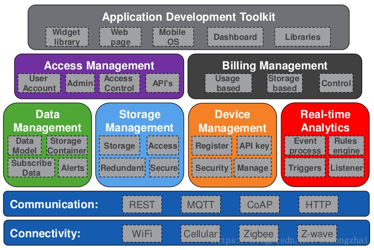 iot物联网管理平台全称 a90025bcb8e3186338ea4a9c1870f349.png