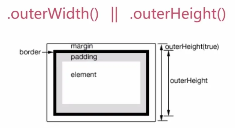 outerWidth--outerHeight