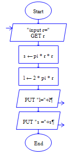 1257524-20171015152234730-469457226.png