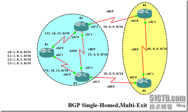 Internet路由结构学习心得一：通告汇聚和具体路由影响AS入流量1_aggregate