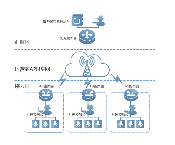 图片描述