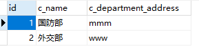 t_user_department表