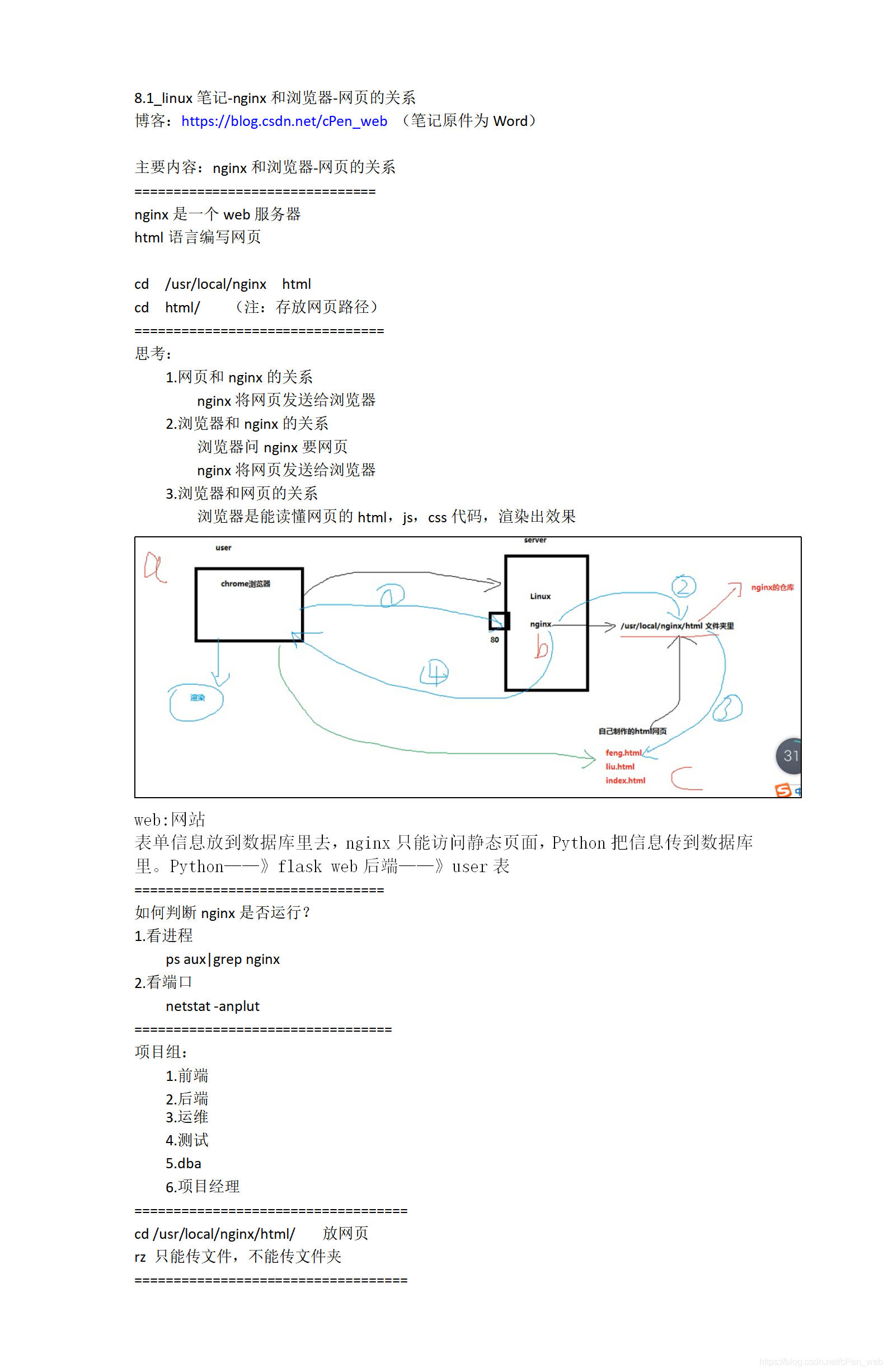 8.1_linux笔记-nginx和浏览器-网页的关系