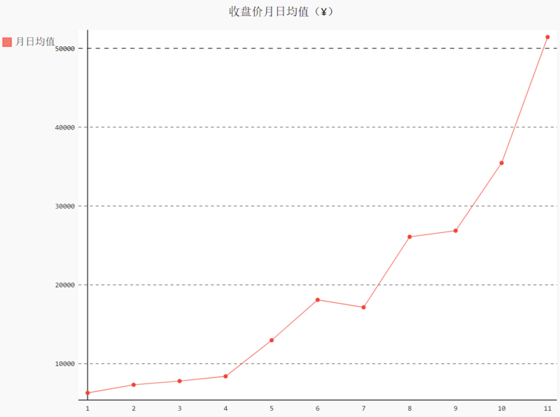 图片描述 图片描述