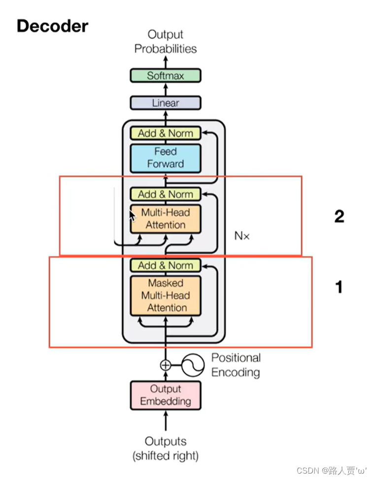 【Transformer系列（4）】Transformer模型结构超详细解读_transformer结构-CSDN博客