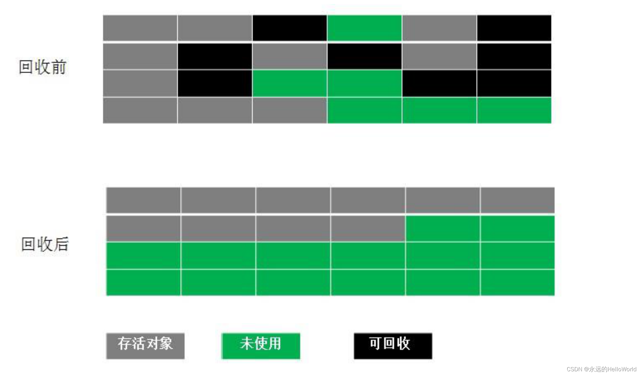 标记整理算法(Mark-Compact)_标记整理算法 英文-CSDN博客