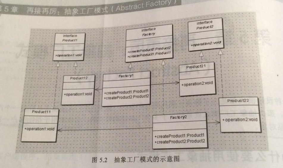 abstract factory