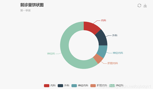 重庆北大青鸟解放碑校区J12班在线预约挂号系统