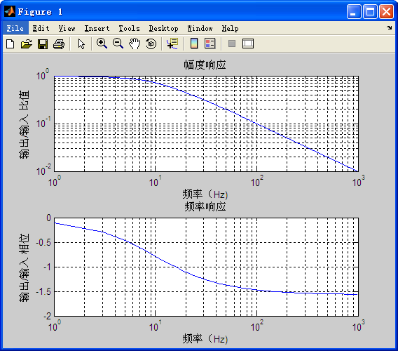matab plot指令和低通滤波器的响应图_指令滤波器-CSDN博客