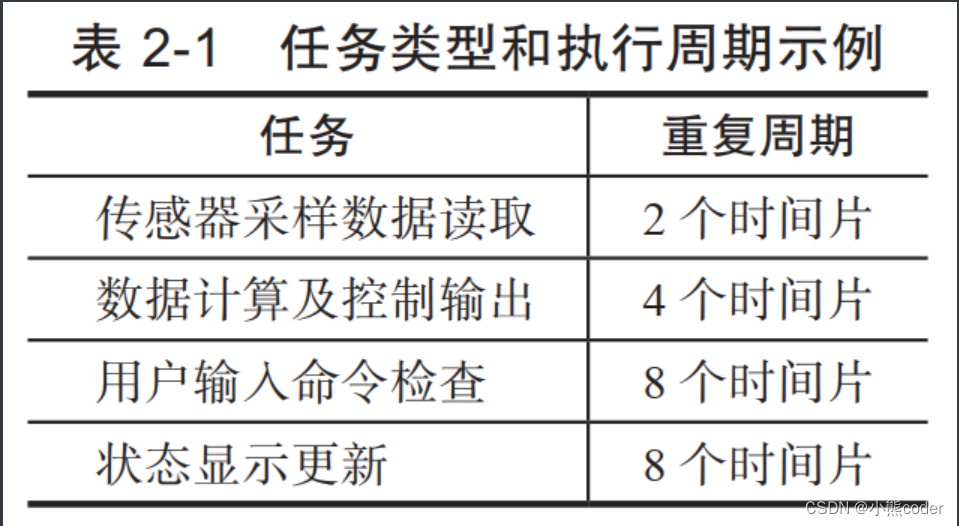 [外链图片转存失败,源站可能有防盗链机制,建议将图片保存下来直接上传(img-x95suWYv-1664682027349)(C:\Users\10521\AppData\Roaming\Typora\typora-user-images\image-20221002104815876.png)]