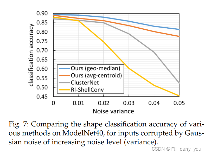 【论文阅读】A Rotation-Invariant Framework for Deep Point Cloud Analysis【2021 ...