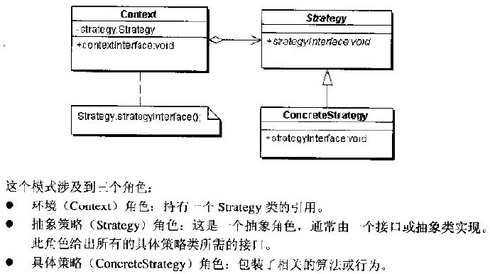 策略模式（Strategy <wbr>Pattern）