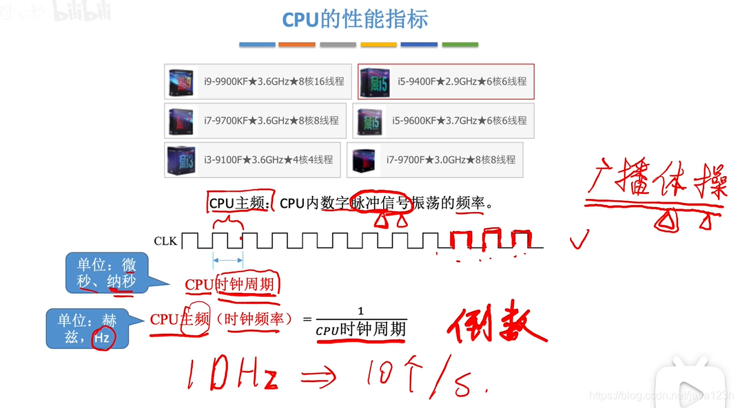 CPU性能指标